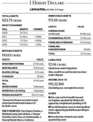 jayalalithaa-assets1